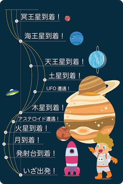 ストーリー宇宙の歩き方.png