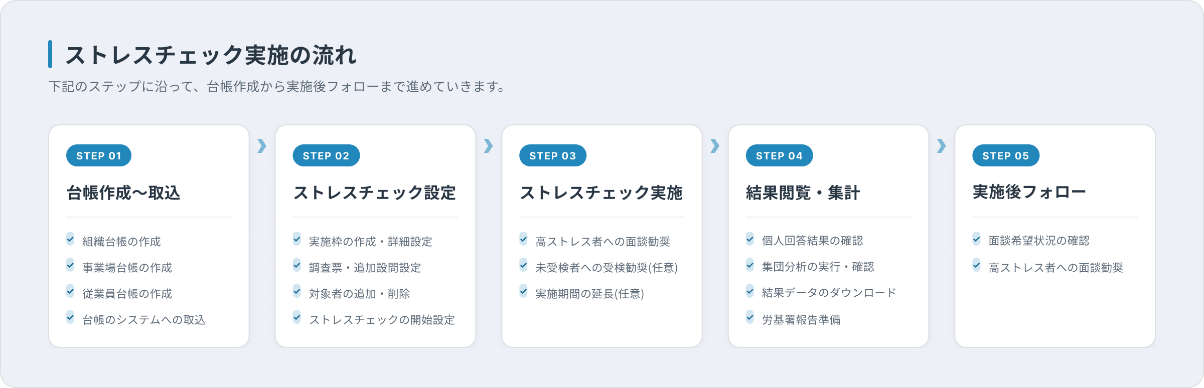 ストレスチェック フロー図